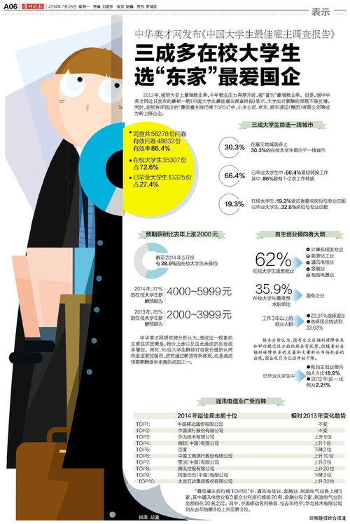 信息图表 提升信息咨询服务效能的可视化利器